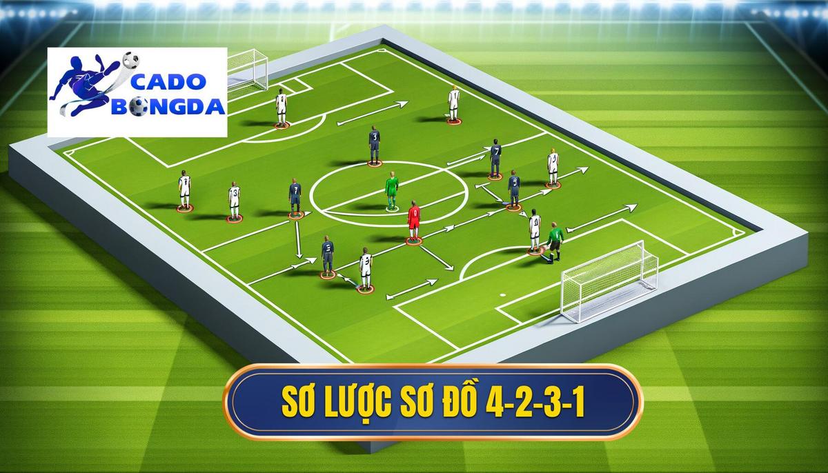 Tổng quan về sơ đồ 4-2-3-1 
