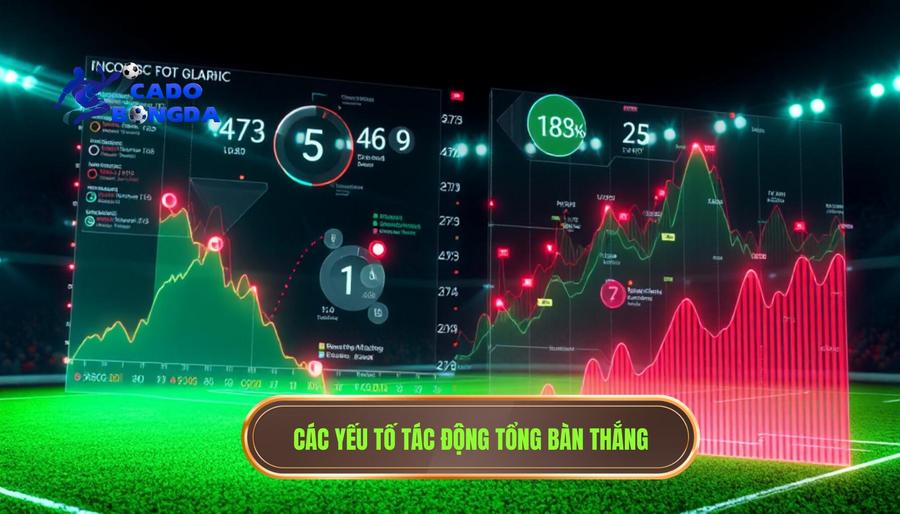 Cược Số Bàn Thắng – Nghệ Thuật Đọc Trận Đấu Và Chiến Thuật Về Bờ An Toàn 3 3. Các yếu tố tác động tổng bàn thắng
